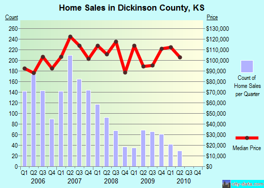 District of Columbia,DC real estate house value trend