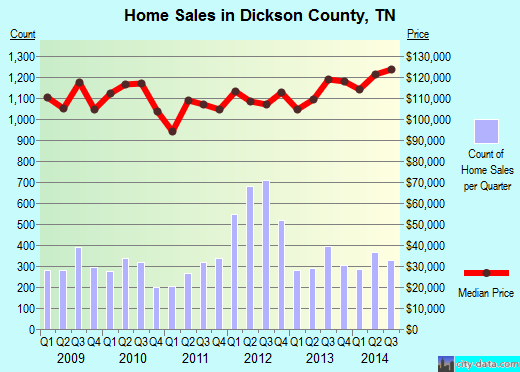 Dixie County,FL real estate house value trend
