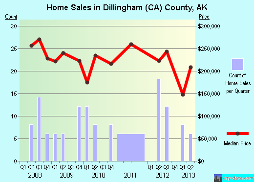 Dixon County,NE real estate house value trend