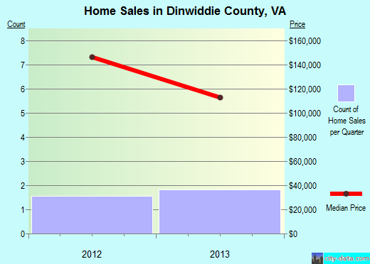 Dodge County,NE real estate house value trend