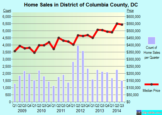 Dodge County,WI real estate house value trend