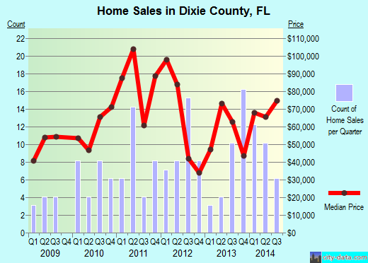 Doniphan County,KS real estate house value trend