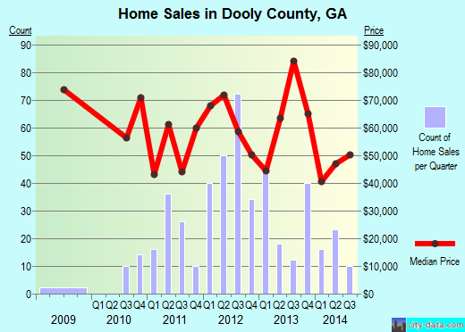 Douglas County,KS real estate house value trend