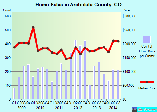 Arenac County,MI real estate house value trend
