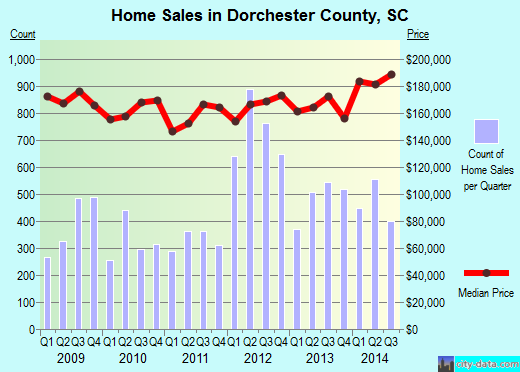Douglas County,NE real estate house value trend