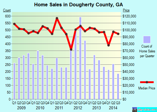 Douglas County,NV real estate house value trend
