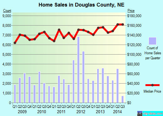 DuPage County,IL real estate house value trend