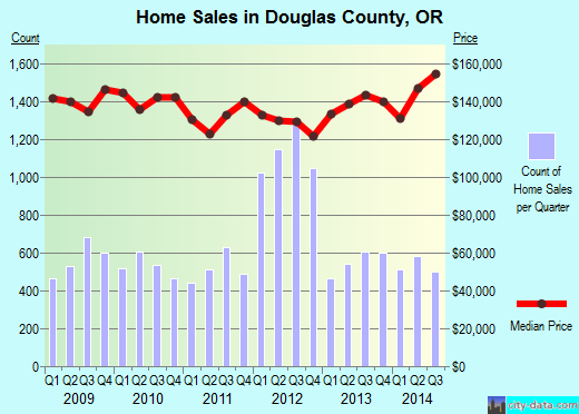 Dubuque County,IA real estate house value trend