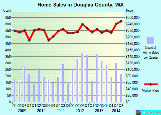 Dukes County,MA real estate house value trend