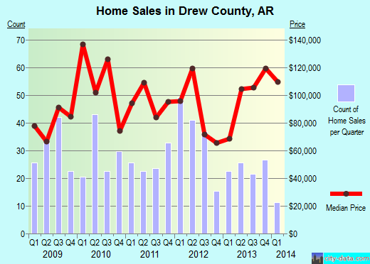Dunn County,ND real estate house value trend