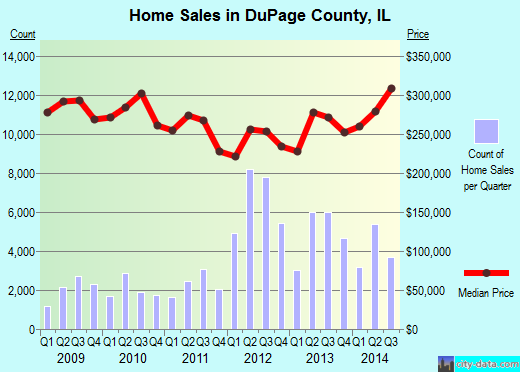 Dunn County,WI real estate house value trend