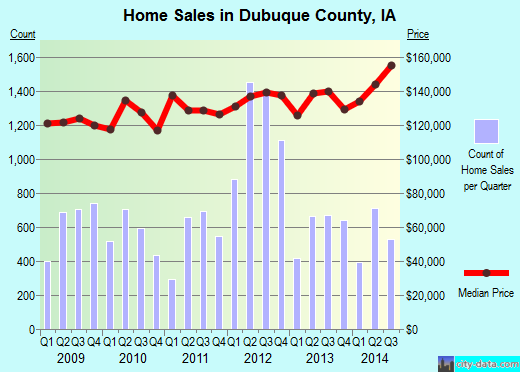 Durham County,NC real estate house value trend