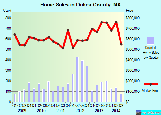 Duval County,FL real estate house value trend