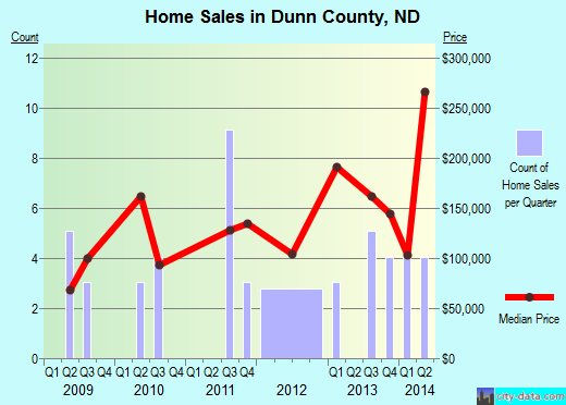 Eagle County,CO real estate house value trend