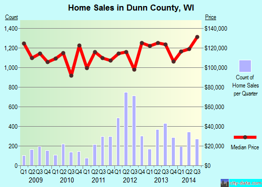 Early County,GA real estate house value trend