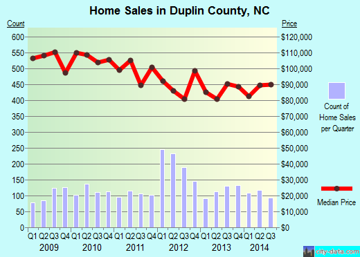 East Baton Rouge Parish,LA real estate house value trend