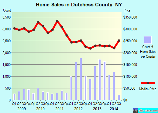 East Feliciana Parish,LA real estate house value trend