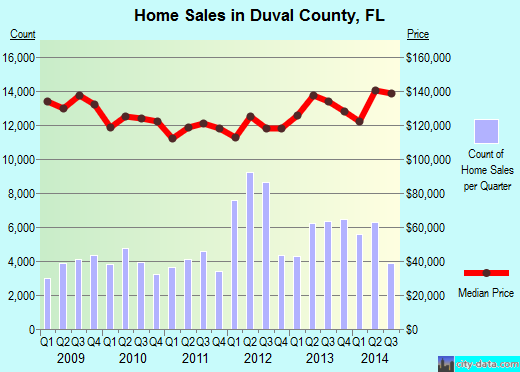 Eastland County,TX real estate house value trend