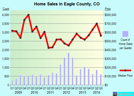 Ector County,TX real estate house value trend