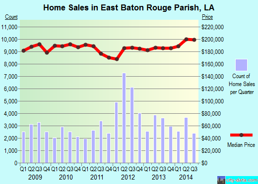 Eddy County,NM real estate house value trend