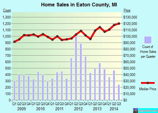 Edmonson County,KY real estate house value trend