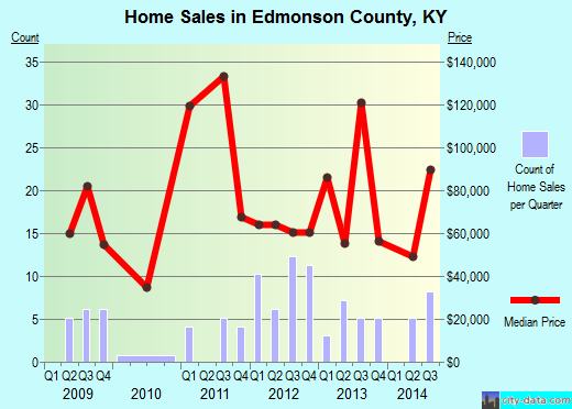El Paso County,CO real estate house value trend