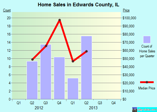 Elbert County,CO real estate house value trend