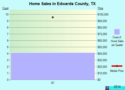 Elk County,KS real estate house value trend