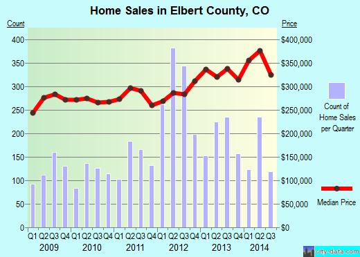 Ellis County,OK real estate house value trend