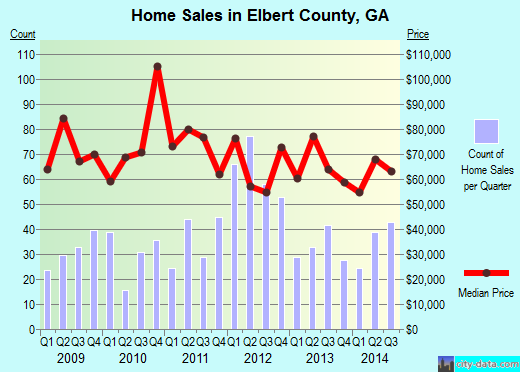 Ellis County,TX real estate house value trend