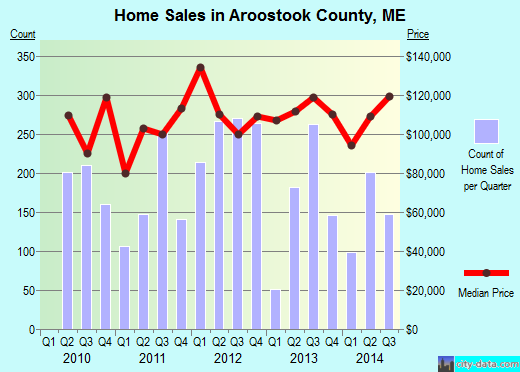 Ashe County,NC real estate house value trend