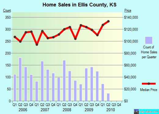 Emmet County,IA real estate house value trend