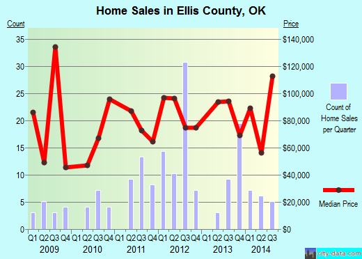 Emmet County,MI real estate house value trend