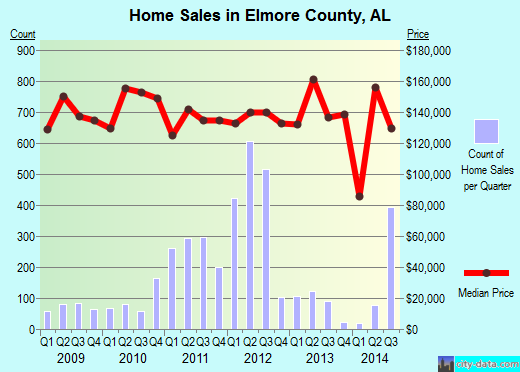 Erath County,TX real estate house value trend