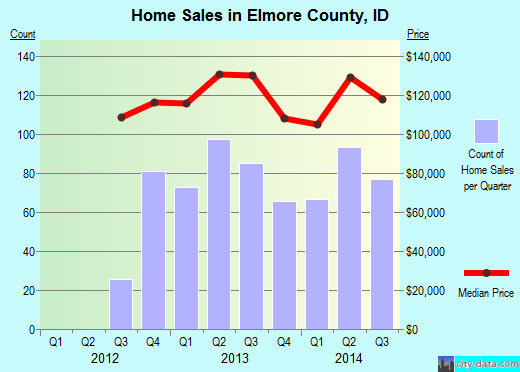 Erie County,NY real estate house value trend