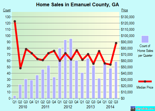 Erie County,OH real estate house value trend