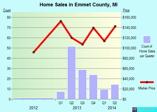 Escambia County,FL real estate house value trend