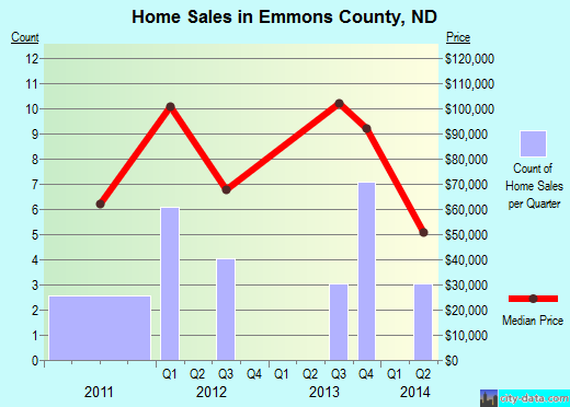 Esmeralda County,NV real estate house value trend