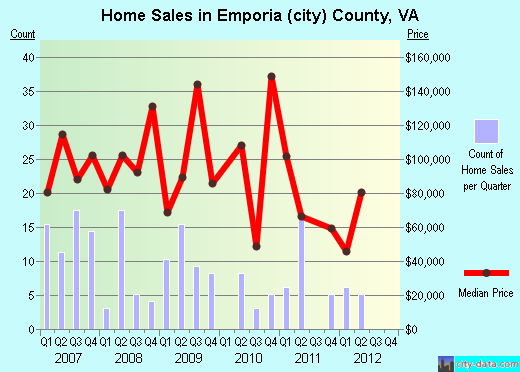 Essex County,MA real estate house value trend