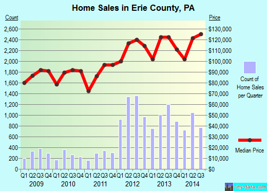 Essex County,VT real estate house value trend