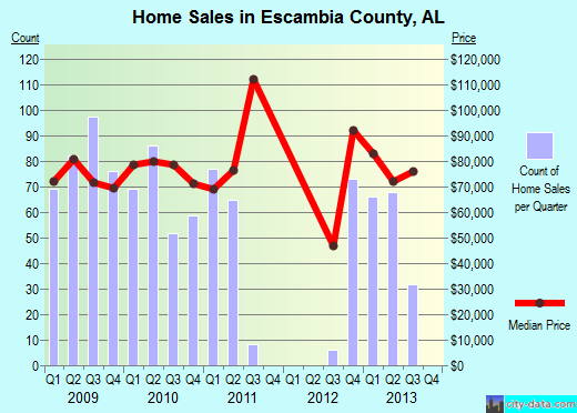 Estill County,KY real estate house value trend