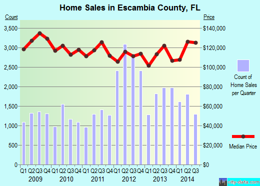 Etowah County,AL real estate house value trend