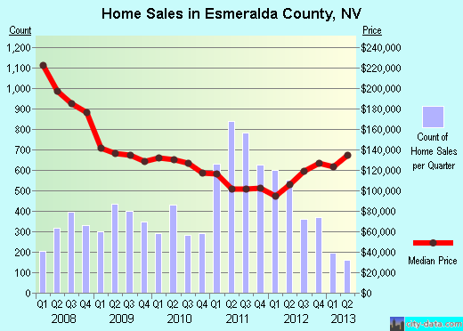 Evangeline Parish,LA real estate house value trend