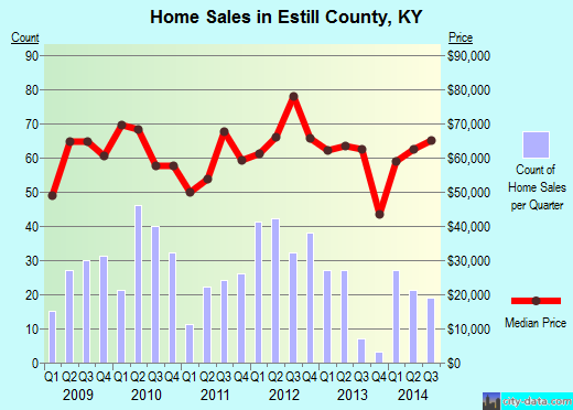 Fairfield County,OH real estate house value trend