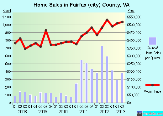 Falls County,TX real estate house value trend