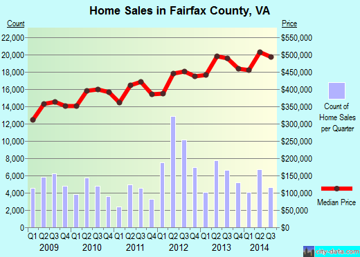 Fannin County,GA real estate house value trend