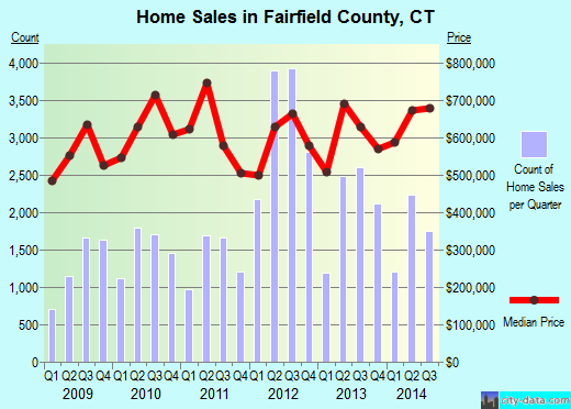 Fannin County,TX real estate house value trend
