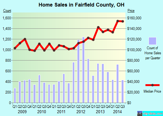 Faribault County,MN real estate house value trend