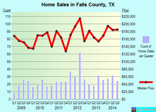 Fayette County,GA real estate house value trend