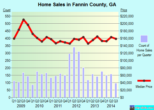 Fayette County,IA real estate house value trend